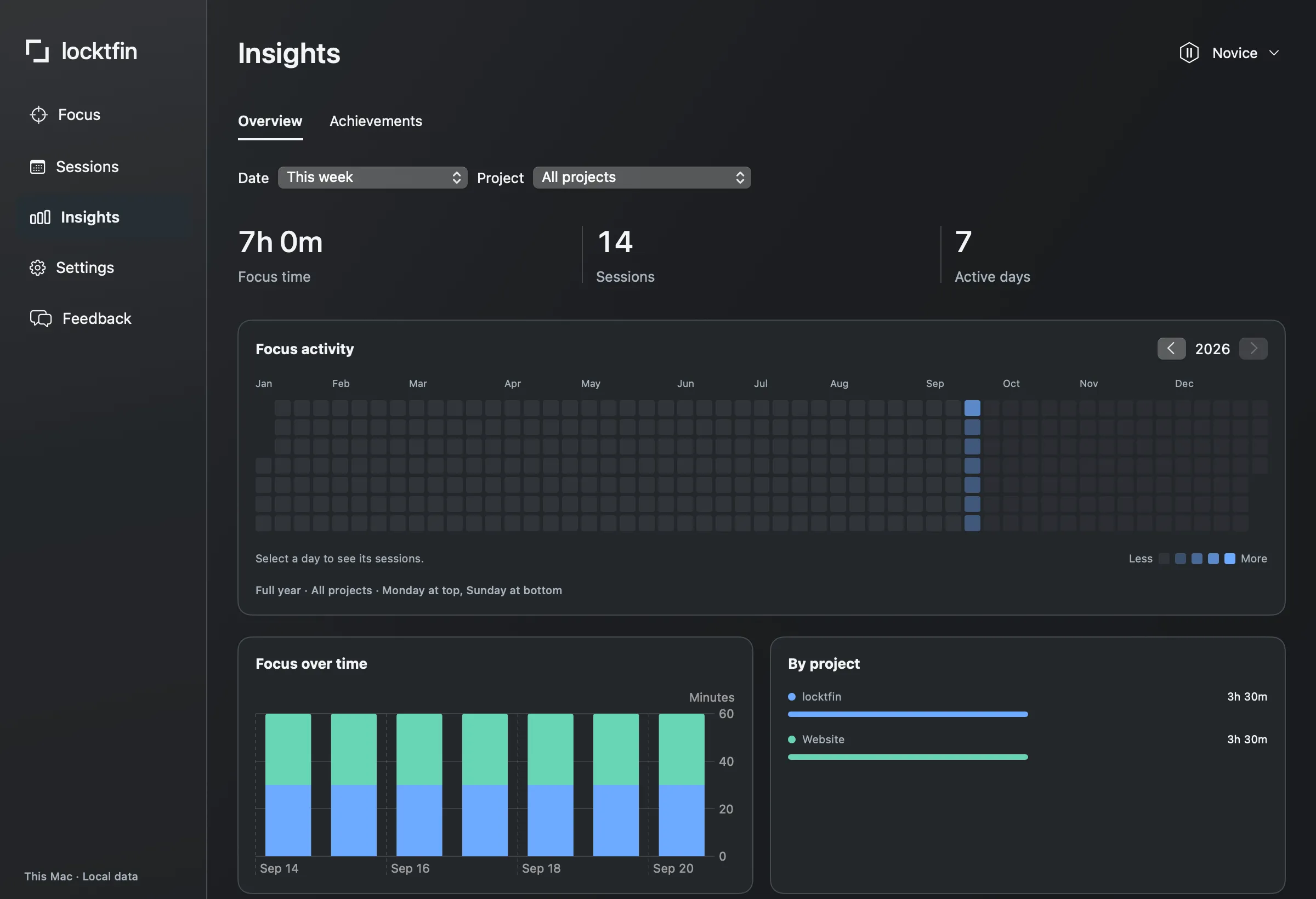 Native Insights showing recorded focus time across coding projects. Example data.