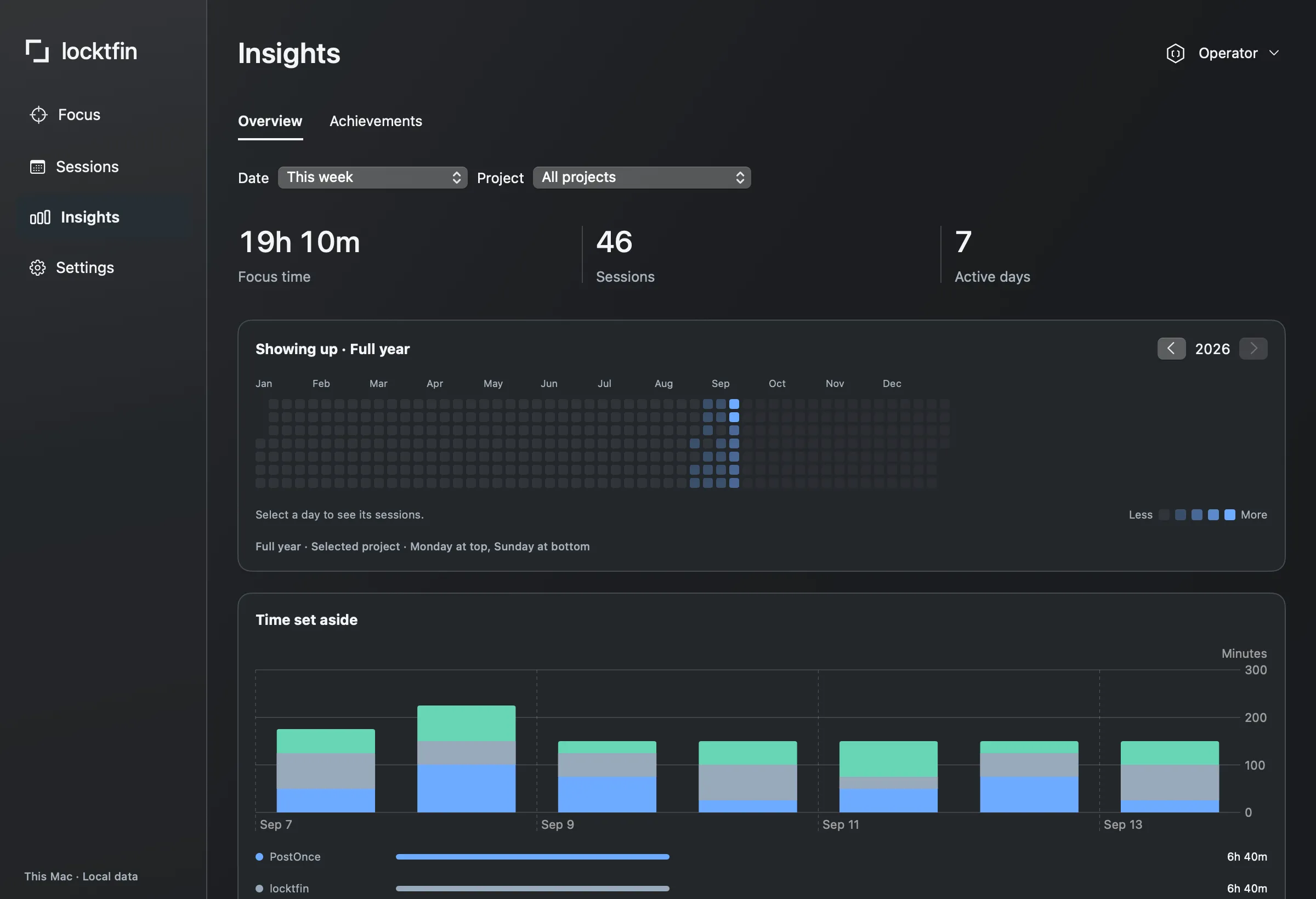 Native Insights overview with focus-time charts and a project breakdown using illustrative data.