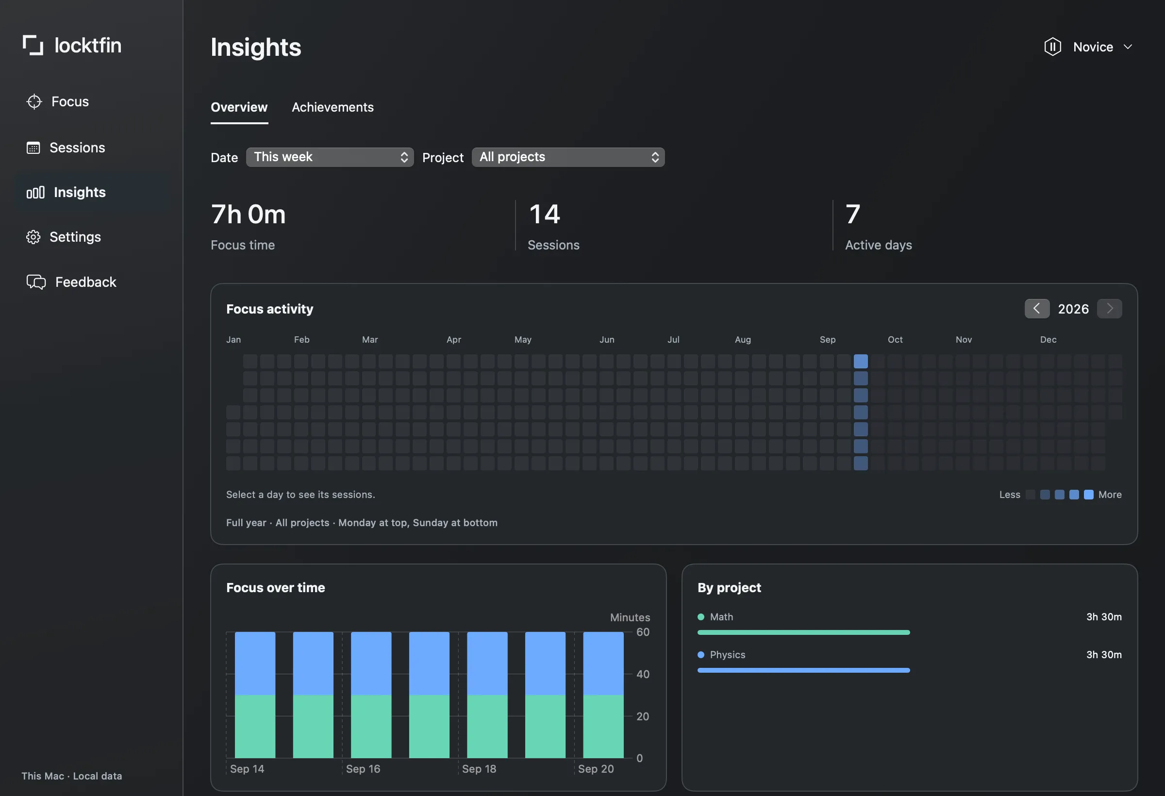 Native Insights showing recorded focus time for Physics and Math projects. Example data.